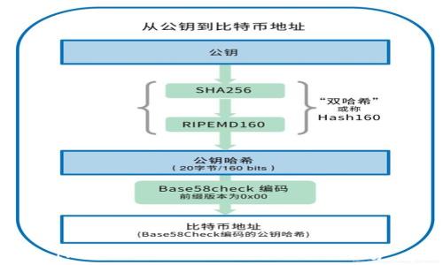   
IM手机钱包：移动支付的未来趋势