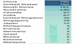 如何将数字货币转入Tokenim：详细指南