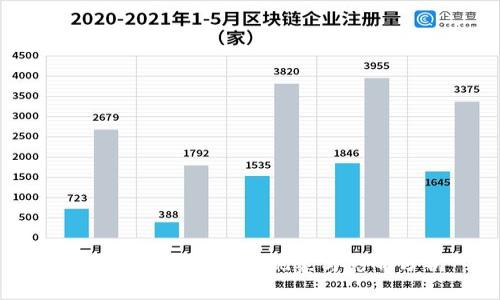 韩国虚拟币盛行的现象与影响分析