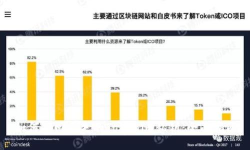 如何找回丢失的Tokenim私钥：全面指南