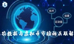 非农数据与虚拟币市场的关联解析