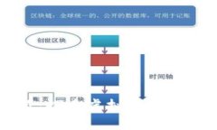幸福一百：探索虚拟币的未来与潜力