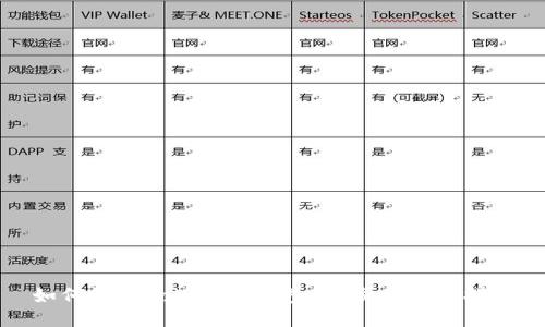 如何绑定Tokenim钱包：一步一步的指南