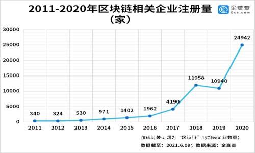 探索K宝虚拟币交易的未来与挑战