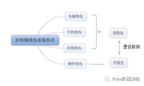  TokenIM协议：构建去中心化社交网络的未来