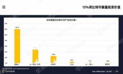 和关键词虚拟币交易所下载与使用指南