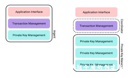 Tokenim手册：全面解析区块链令牌的创建与管理
