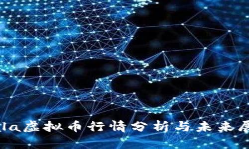 Gala虚拟币行情分析与未来展望