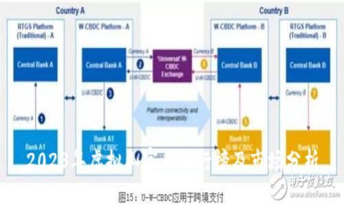 2023年虚拟山寨币排行榜及市场分析