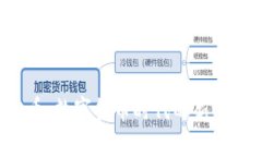 RVT虚拟币：数字货币时代的新机遇与挑战