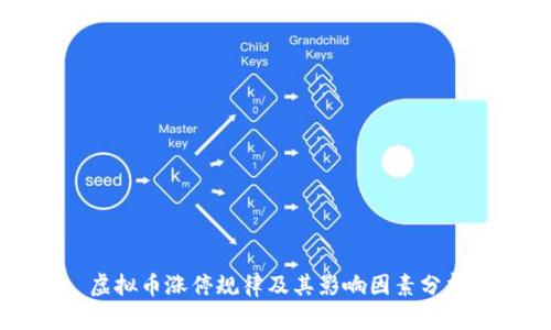 虚拟币涨停规律及其影响因素分析