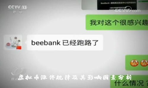 虚拟币涨停规律及其影响因素分析