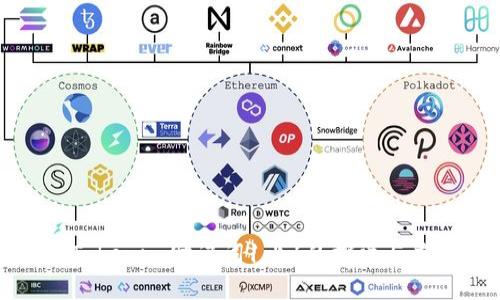 : Tokenim助记词1比1的探索与应用