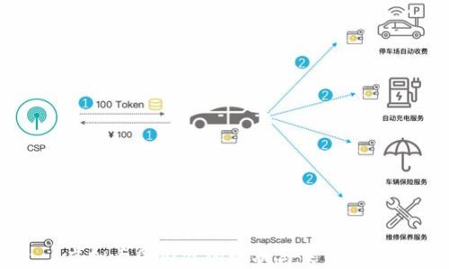 
虚拟币国内盘的现状与未来发展