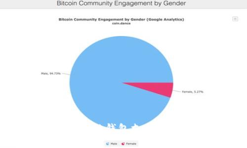 理解 TokenIM：多链钱包支持代币的优势与应用