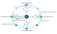   Tokenim平台如何安全便捷地转出资金 /  guanjianc