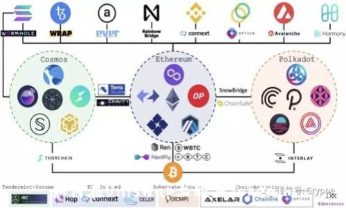   
如何在Uniswap上购买Tokenim