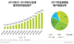 深入探讨TRIO虚拟币：未来的数字资产投资机会