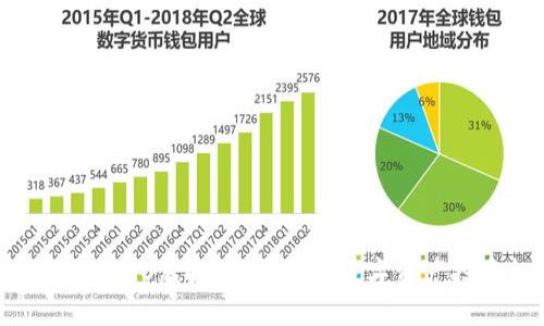 深入探讨TRIO虚拟币：未来的数字资产投资机会