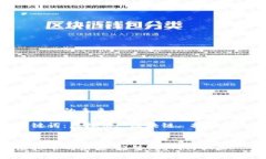 虚拟币的未来：趋势、挑战与机会关键词：虚拟