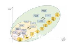 如何选择一款优质的虚拟币价格APP：全面指南