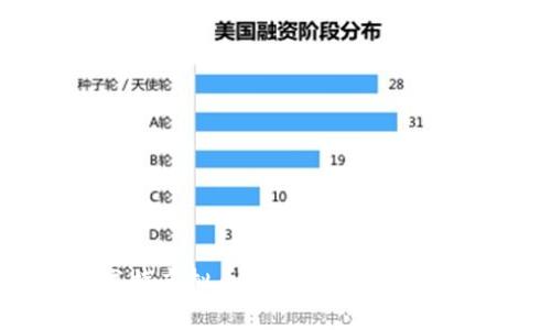 揭秘尤特虚拟币：投资前景与风险分析