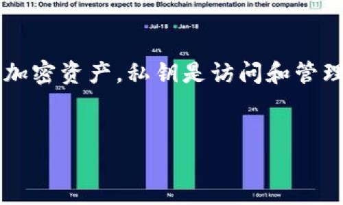 
在讨论如何更改TokenIm的私钥之前，需要明确一些背景知识。TokenIm是一个去中心化的数字资产钱包，用户在这个平台上管理他们的加密资产。私钥是访问和管理这些资产的关键，因此保护好私钥非常重要。此外，具体的更改私钥的步骤可能因巴黎新版应用而异，请参照最新的用户手册或官方公告。

和关键词

TokenIm：如何安全地更改你的私钥