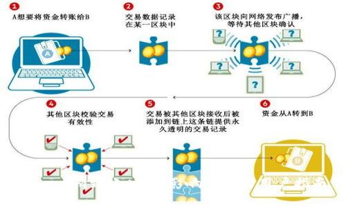 Tokenim到账时间：影响因素与用户指南
