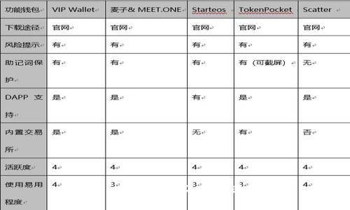  TokenIM能量不足会退回吗？