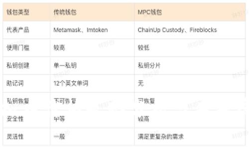 虚拟币价格走势分析与未来展望