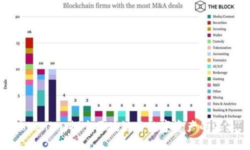 Tokenim：探索区块链与数字资产的未来