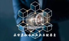 区分虚拟币的五大关键要素