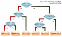 如何安全下载虚拟币钱包：详细流程与注意事项