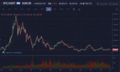 为了帮助您更好地理解“tokenim 倒入钱包”这个概