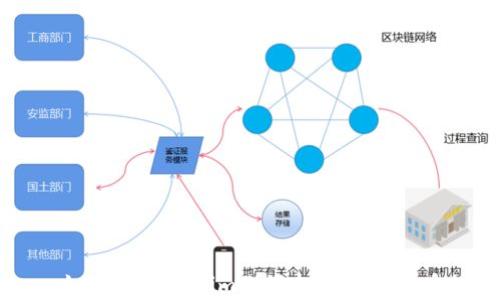 
如何在Tokenim上添加自定义代币