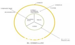 全面解析iOS虚拟货币钱包及狗狗币的未来