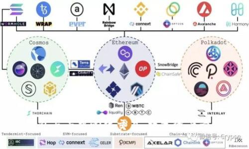 Tokenim钱包与去中心化交易：数字资产管理的新篇章
