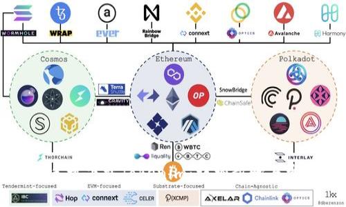 如何在苹果手机下载Tokenim：详细步骤与常见问题解析