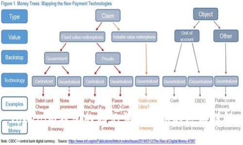 Tokenim钱包的助记词与私钥的区别详解
