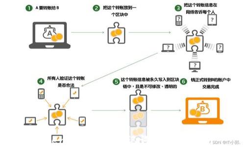 
Tokenim 导入助记词的完整指南