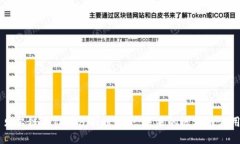 贝尔链与Tokenim的整合：未来的区块链应用