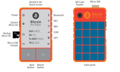 如何在Tokenim钱包中安全存储量子币