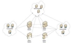   火币：虚拟货币的代表与未来展望