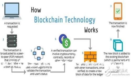 如何在苹果手机上下载和使用Tokenim应用