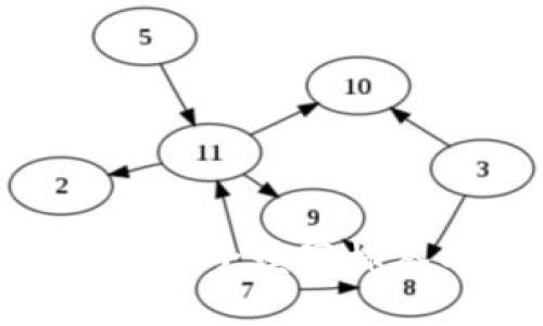 Tokenim钱包提柚子填写标签的必要性分析