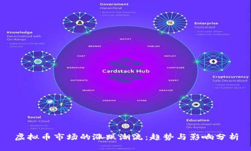 虚拟币市场的涨跌潮流：趋势与影响分析