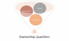如何使用Tokenim购买代币：完整指南