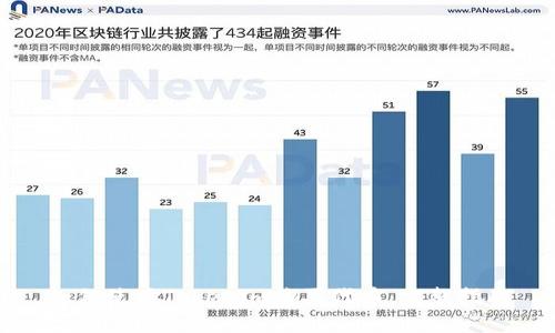如何使用Tokenim购买代币：完整指南