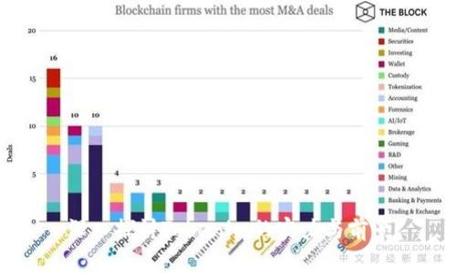 深入探讨Tokenim的实力与前景