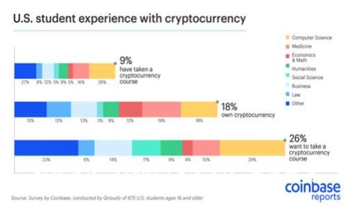 如何通过Tokenim导入BTC：全面指南